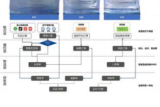 津媒：斯坦丘离队三镇实力被削弱，踢亚冠暴露出经验不足的问题